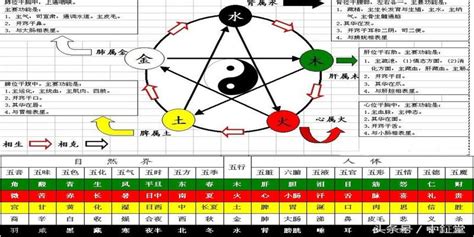 庚辛金|八字五行性质分析之庚辛金 八字中庚辛金详解